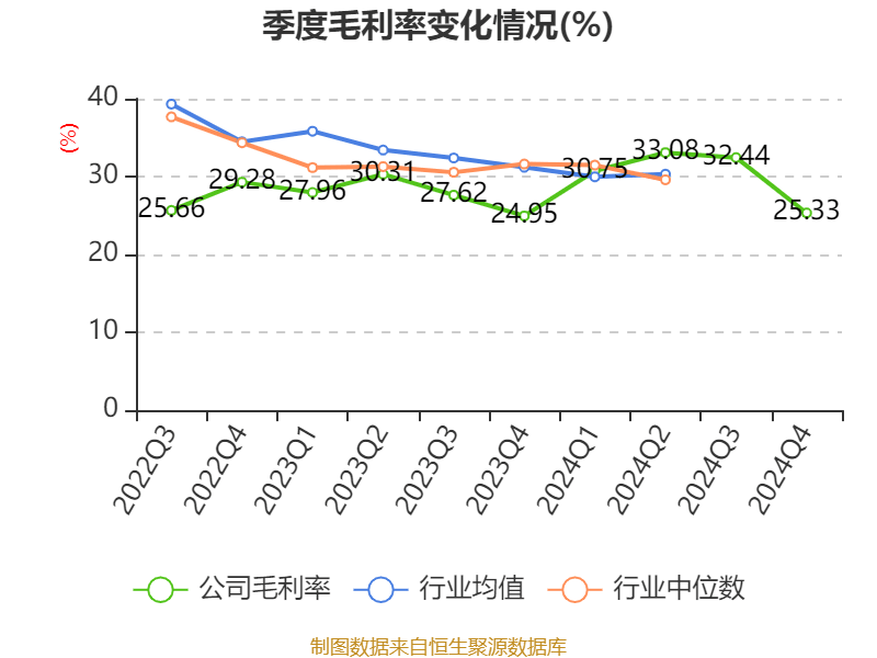 东方精工：2024年净利润5.01亿元 同比增长15.54%