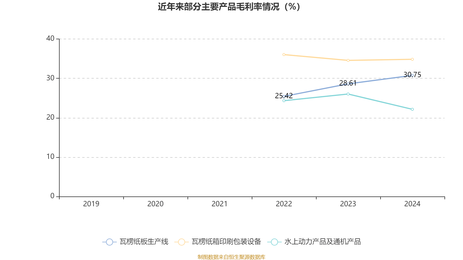 东方精工：2024年净利润5.01亿元 同比增长15.54%