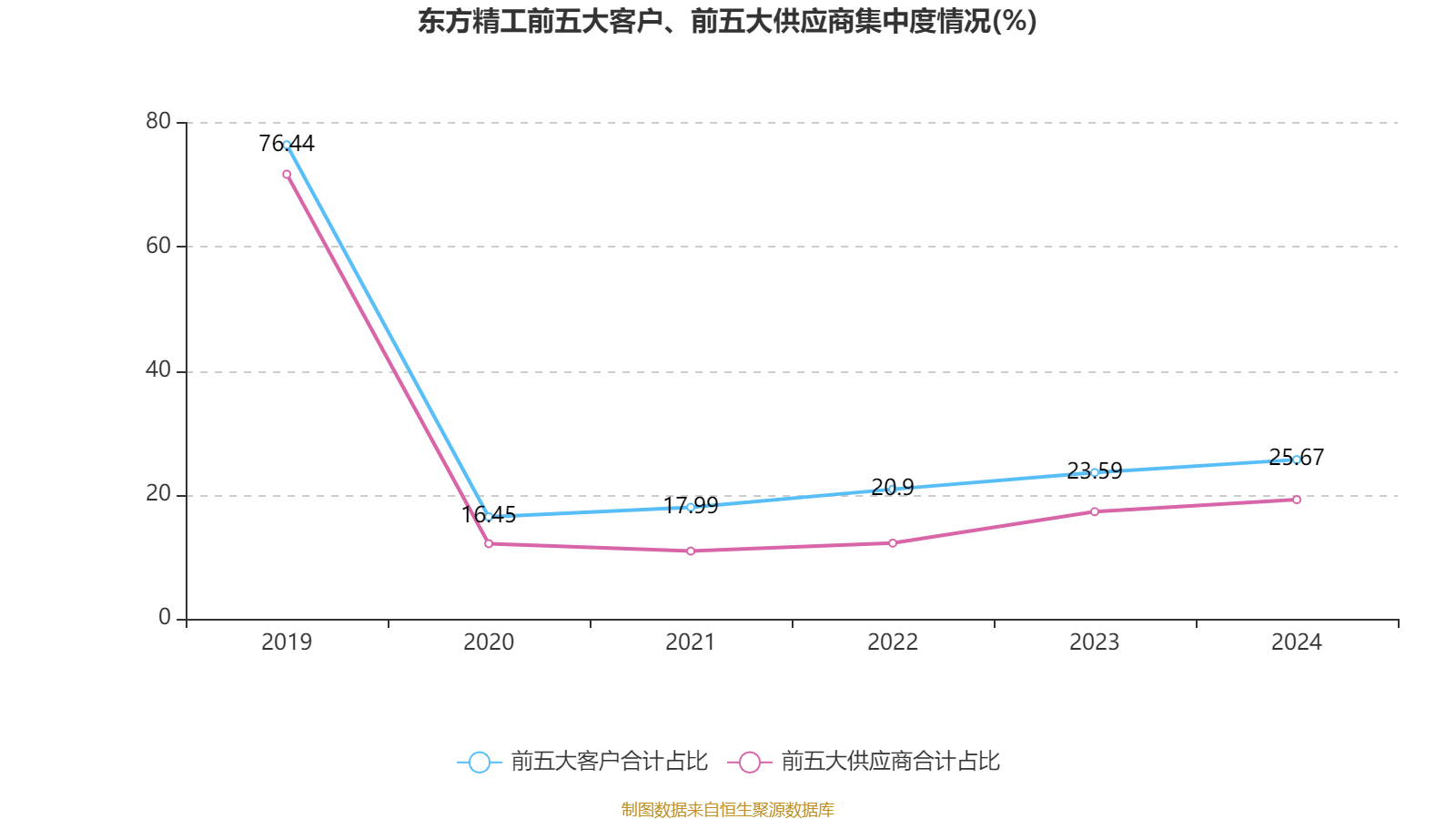 东方精工：2024年净利润5.01亿元 同比增长15.54%