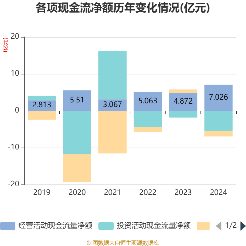 东方精工：2024年净利润5.01亿元 同比增长15.54%