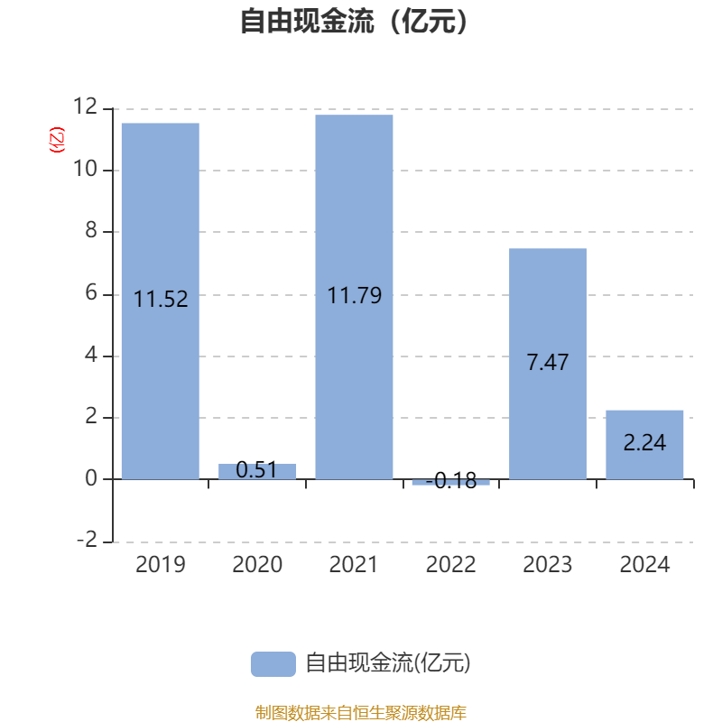 东方精工：2024年净利润5.01亿元 同比增长15.54%