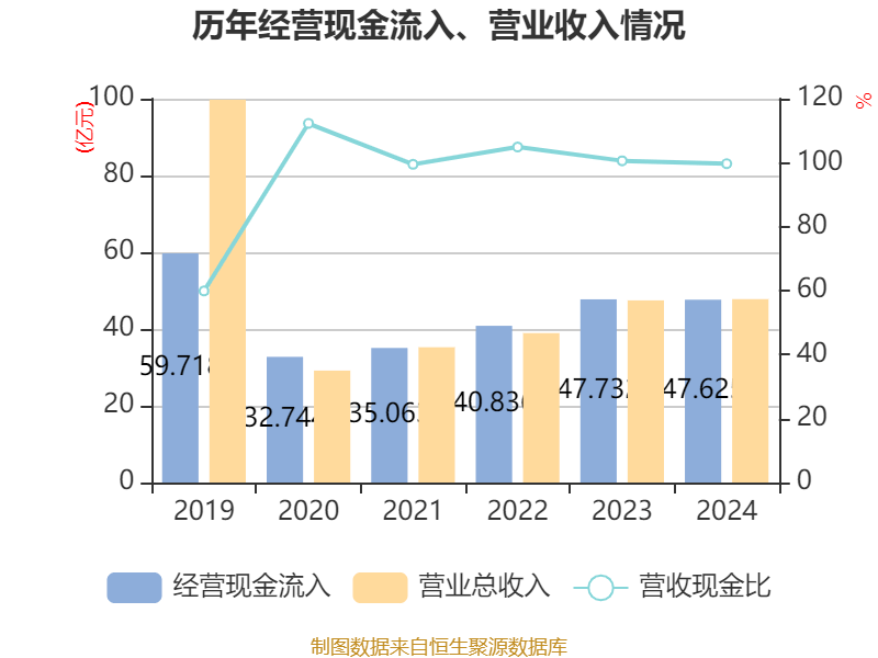 东方精工：2024年净利润5.01亿元 同比增长15.54%