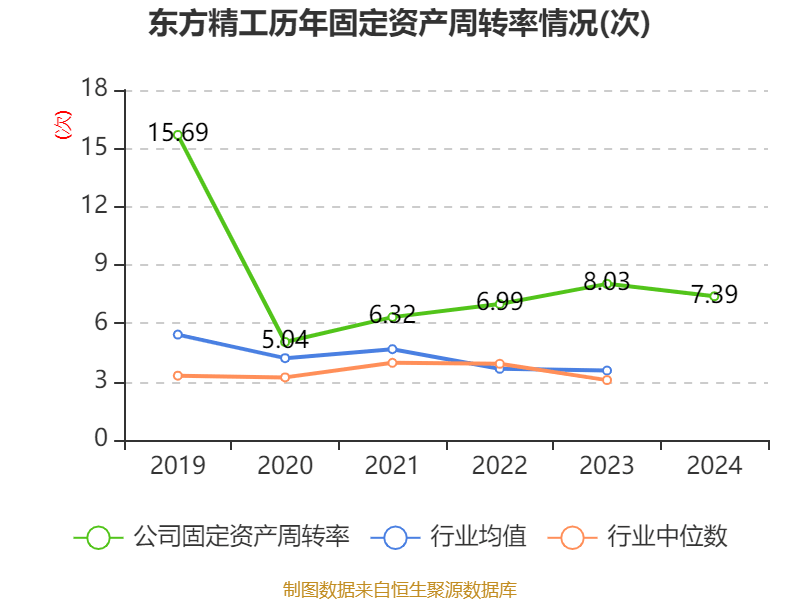 东方精工：2024年净利润5.01亿元 同比增长15.54%