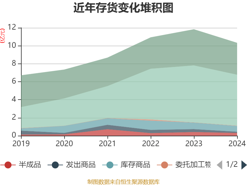 东方精工：2024年净利润5.01亿元 同比增长15.54%