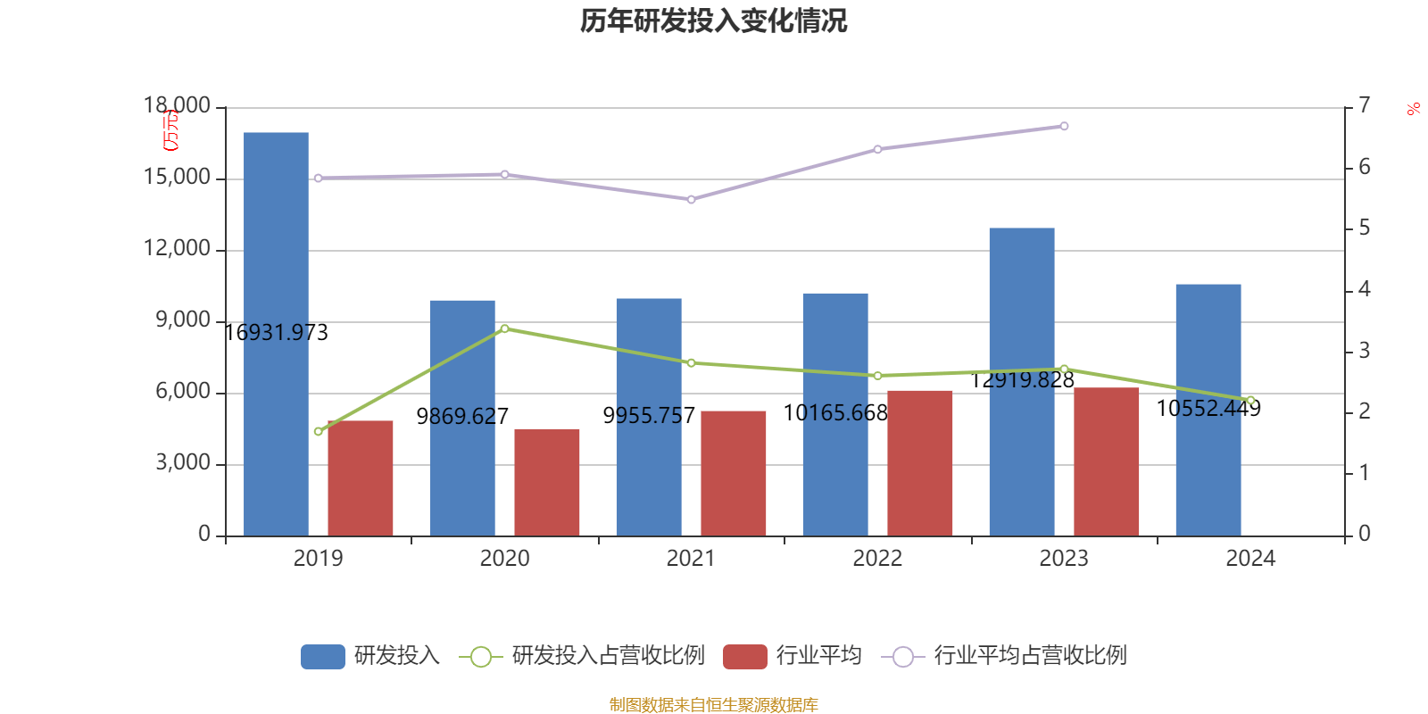 东方精工：2024年净利润5.01亿元 同比增长15.54%