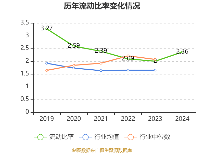 东方精工：2024年净利润5.01亿元 同比增长15.54%