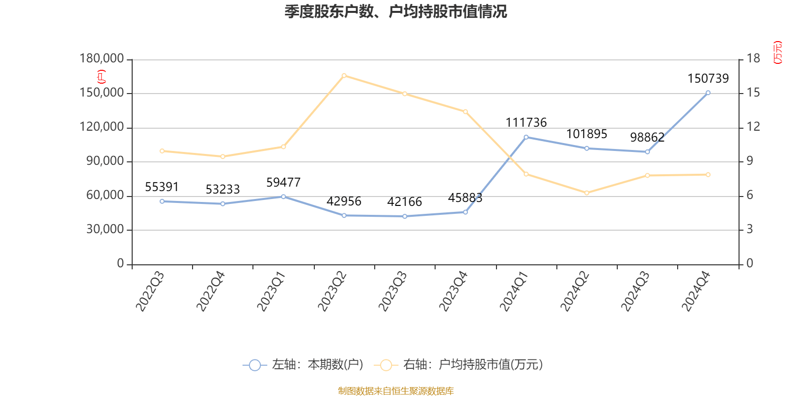 东方精工：2024年净利润5.01亿元 同比增长15.54%