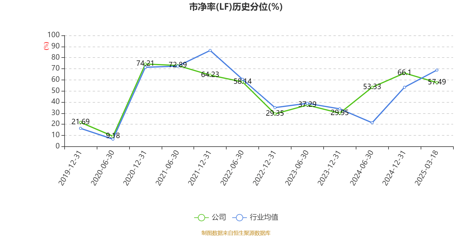 福耀玻璃：2024年净利润74.98亿元 同比增长33.2% 拟10派18元