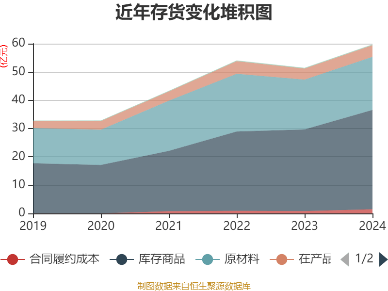 福耀玻璃：2024年净利润74.98亿元 同比增长33.2% 拟10派18元