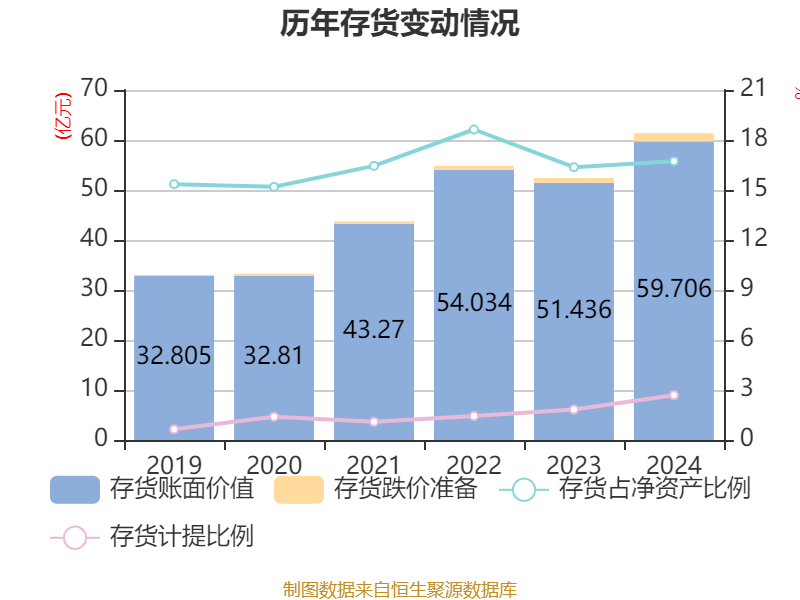 福耀玻璃：2024年净利润74.98亿元 同比增长33.2% 拟10派18元