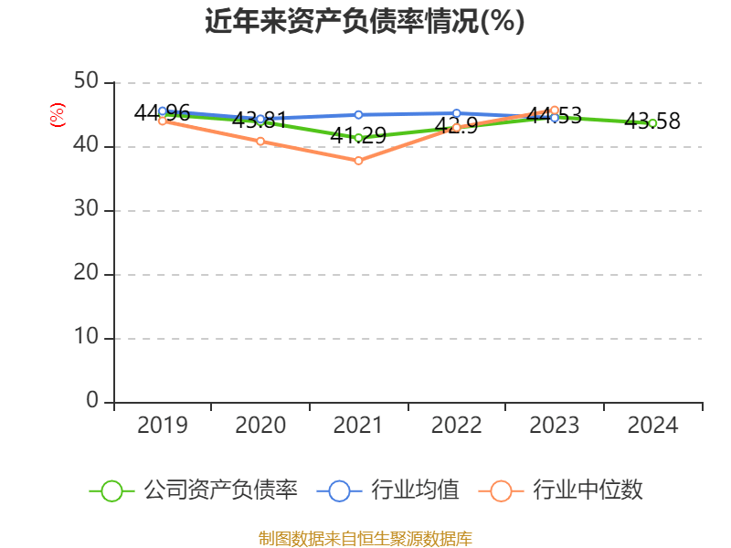 福耀玻璃：2024年净利润74.98亿元 同比增长33.2% 拟10派18元