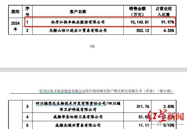 乐山亿万富豪实控，四川前“卷烟纸大王”拟2.68亿出售
